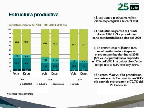 grafic de l'economia valenciana en estos ultims 25 anys