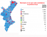 Resultat electoral en els municipis valencians
